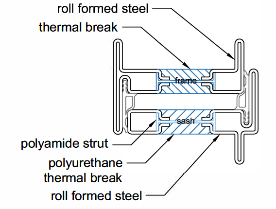 Jada | Thermal Design