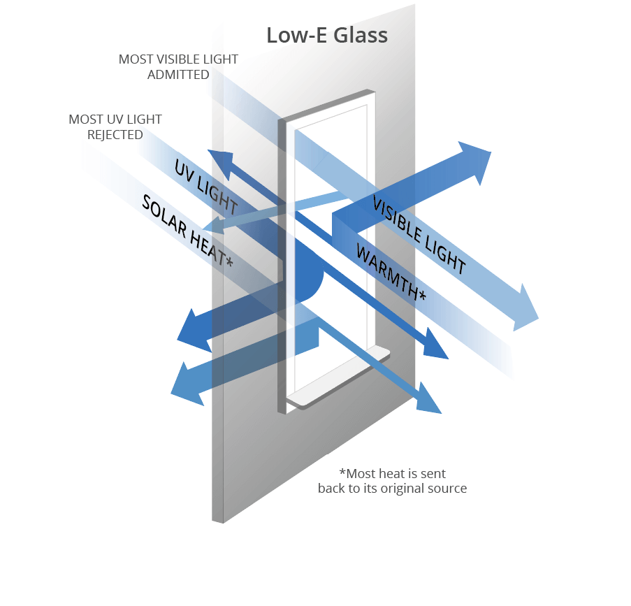 Jada Coatings Diagram