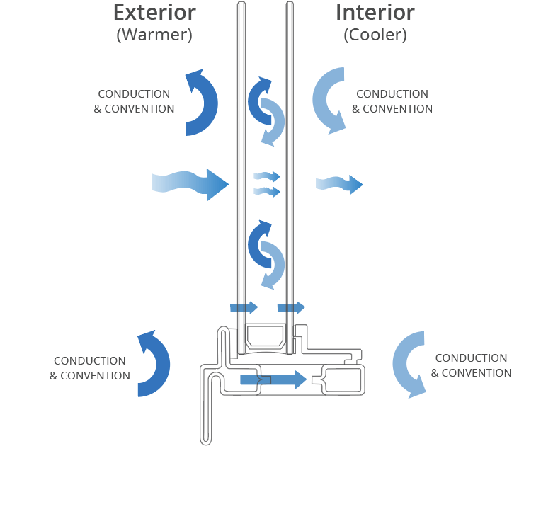 Jada Efficiency Diagram